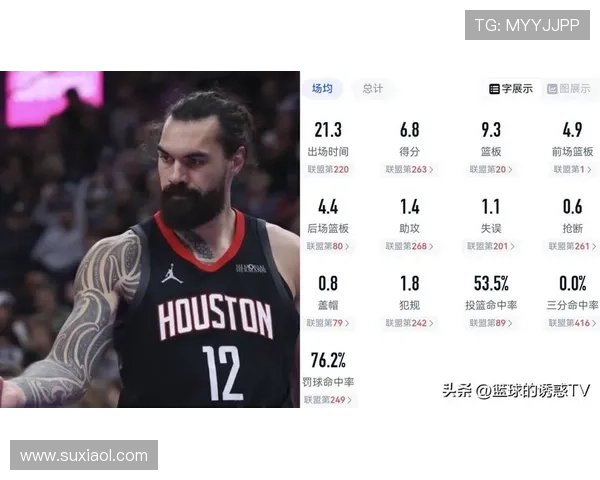 火箭队2K能力值调整谢泼德提升至79奥科吉与亚当斯均涨至77