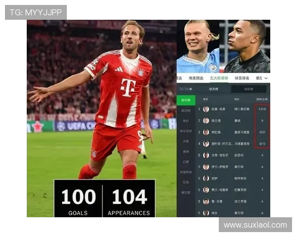 本赛季五大联赛进球榜揭晓哈兰德领衔凯恩姆巴佩紧随其后